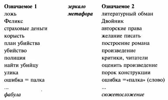 простые примеры. имя означающее ложь. слова на приставку ложь. имя означающее ложь. значение имени.
