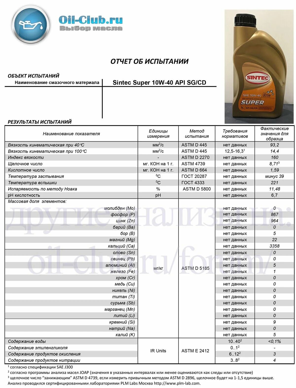Ойл клуб. Лабораторные анализы моторного масла Синтек 10 в 40. Синтек Люкс 10w 40. Sintec Lux 10w-40 API SL/CF. Техническая спецификация на моторное масло 10w 40.
