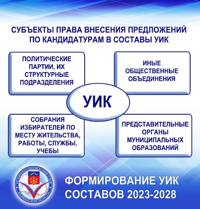 уик 2023 года