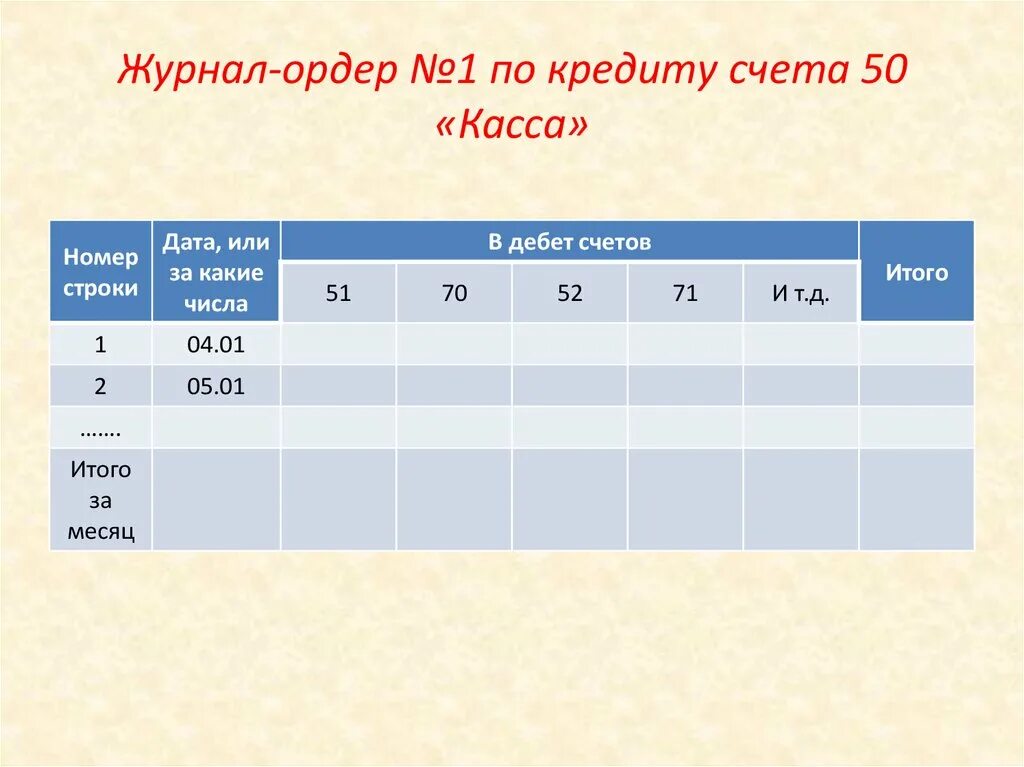 Журнал ордер 1 касса 50. Ведомость 1 по дебету счета 50 касса. Журнал ордер по счету 50 касса. Журнал ордер номер 1 по кредиту счета 50 касса. Журнал ордер 1 по кредиту счета 50 касса образец заполнения.