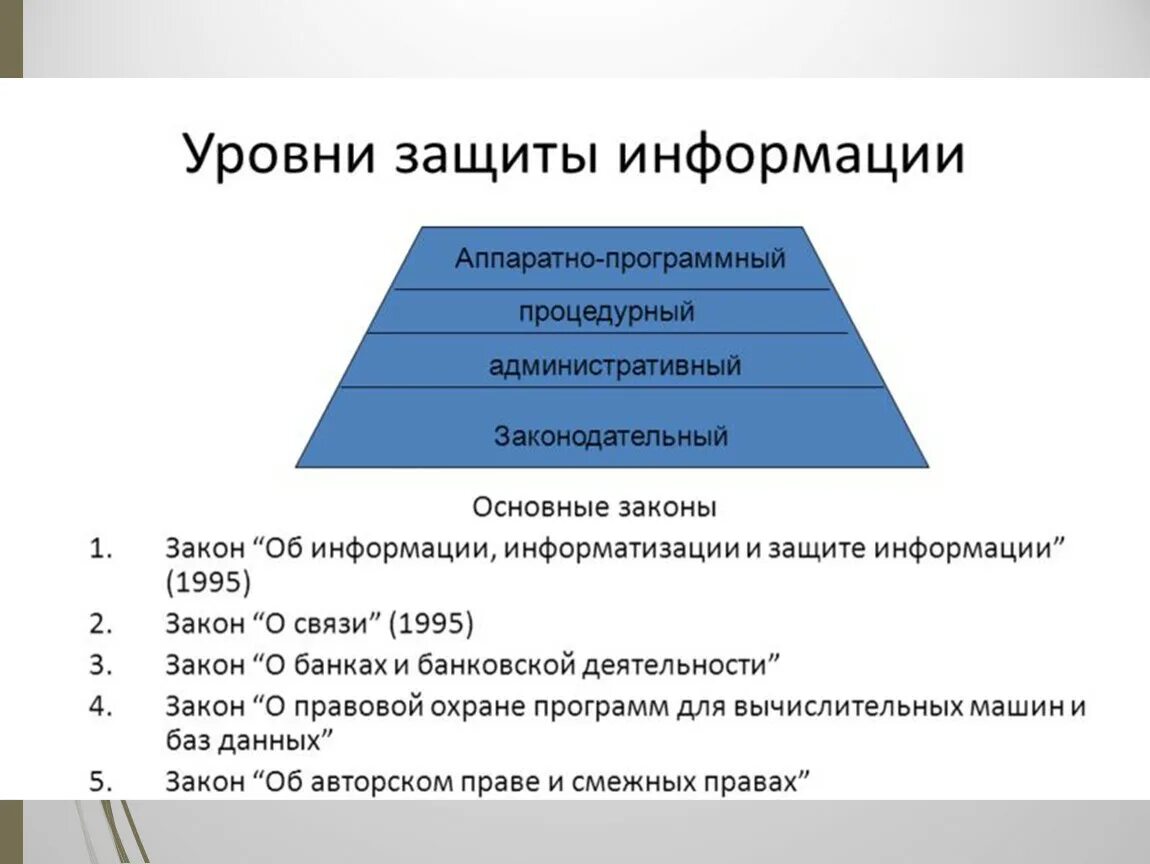 Классы защиты информационных систем