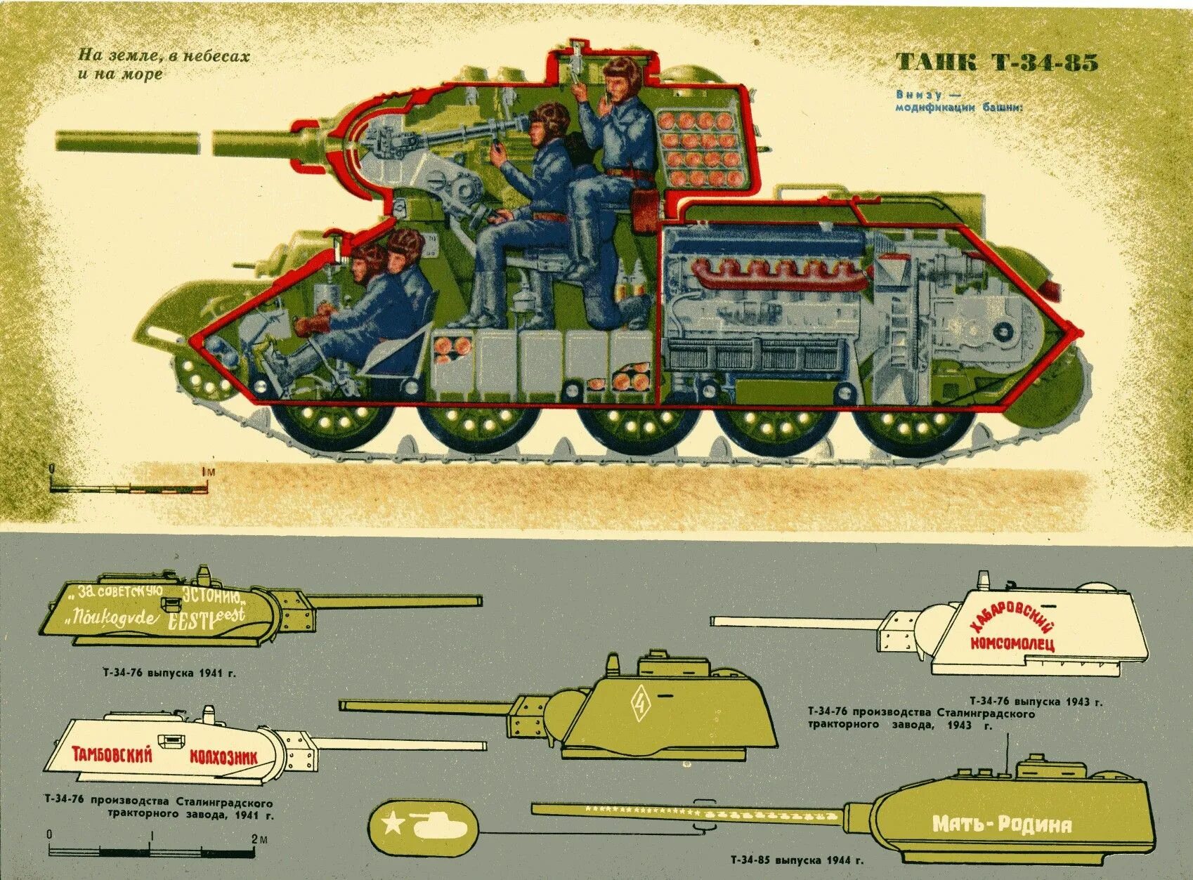 Расположение экипажа в танке т-34-85. Танк т34 в разрезе устройство танка. Т-34 внутри танка схема. Т 34 85 В разрезе. Экипаж танка откуда