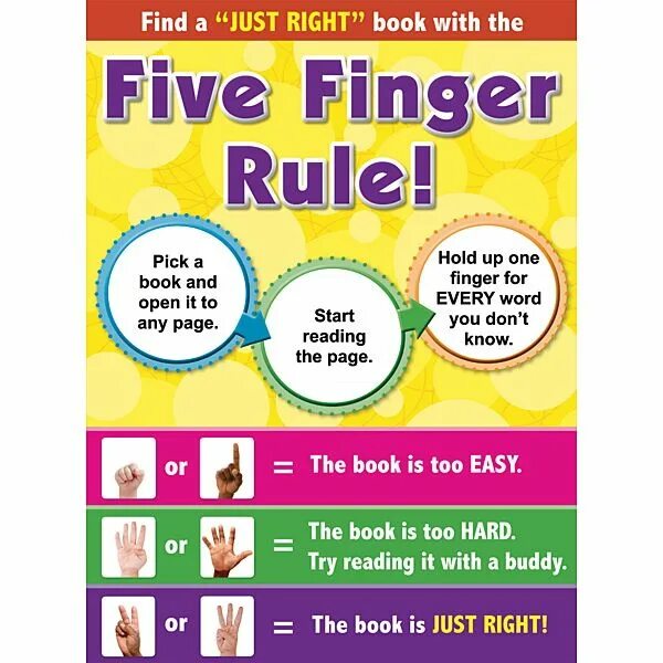 Finger reading. Reading Rules Elementary. Rules of Play книга. Reading Comprehension School Rules. Five rules