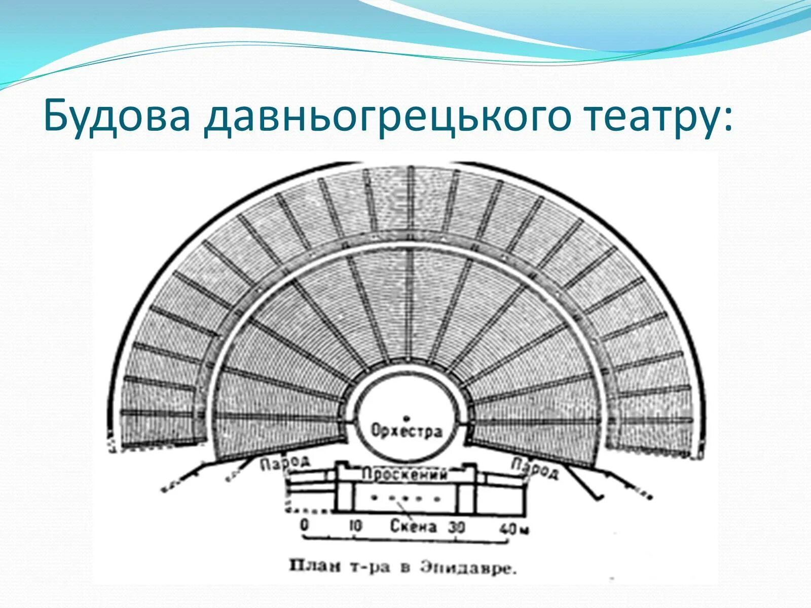 Части театра в древней греции. Театр древней Греции орхестра. Схема театра в древней Греции. План театра в древней Греции. План греческого театра.