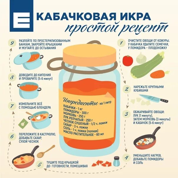 Кабачковая икра рецепт простой и вкусный. Кабачковая икра по ГОСТУ. Схема икра кабачковая. Рецепт кабачковой икры по ГОСТУ.