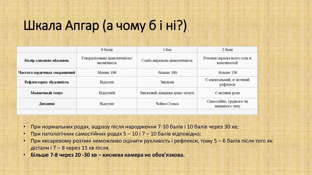 Апгар при кесарево. Шкала Апгар. Шкала Апгар таблица. Шкала Апгар для щенков. Шкала Апгар 5 из 7.