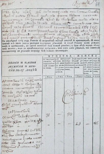 Ревизия сказка. Ревизская сказка 1782 года. Ревизия и Ревизская сказка. Ревизии населения ("ревизские сказки"),. Четвертая ревизия 1782 года.