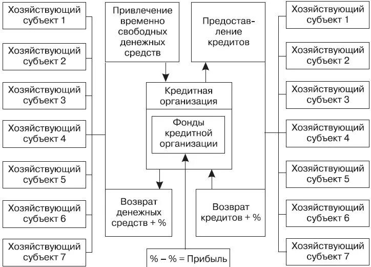 Кредит в финансовом праве