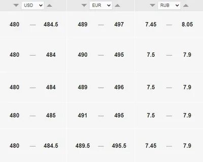 Курс доллара сегодня к тенге в семее