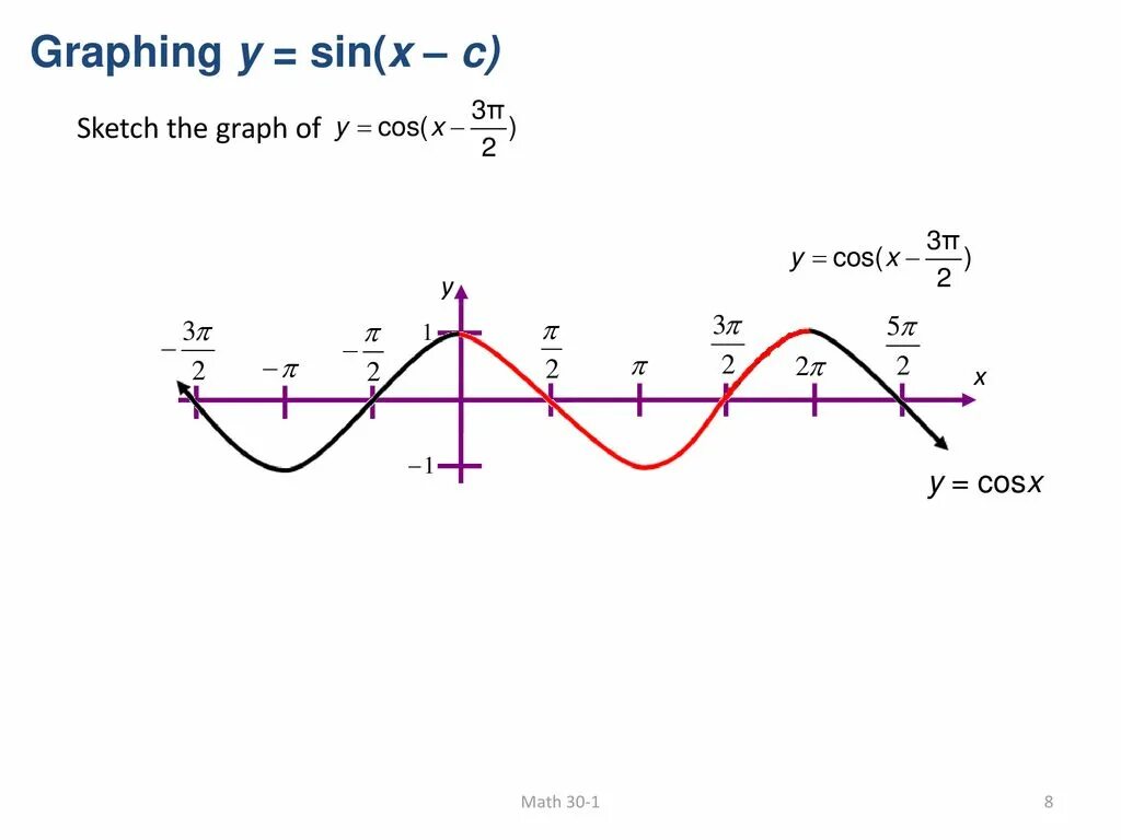 Функция y sin x является. Sin x. Y=sinx graph. Sin x graph. Sinx*x сигнал.