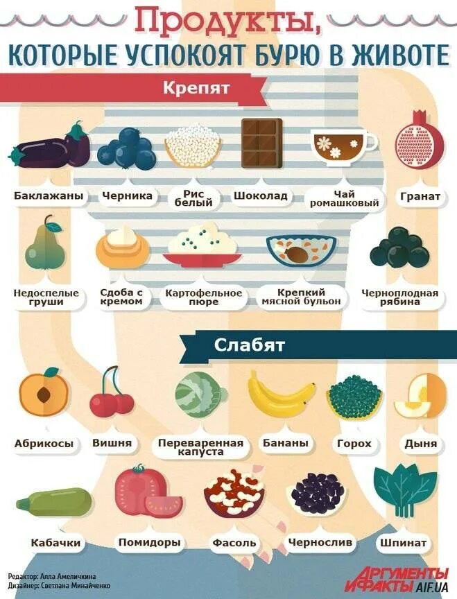 Что можно есть при диарее и рвоте. Продукты вызывающие запор. Продукты которые слабят. Продукты которые крепят. Продукты которые крепят и слабят.