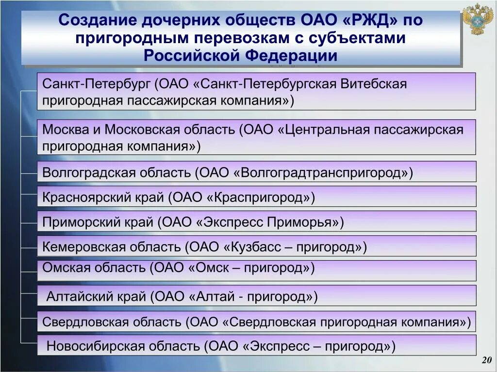 Дочерние и зависимые общества РЖД. Создание дочернего общества. Дочерняя компания РЖД предприятие. Дочерние общества ржд