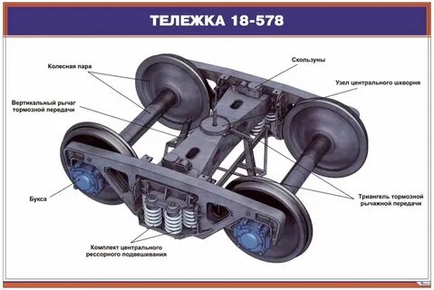 Упругие элементы вагона