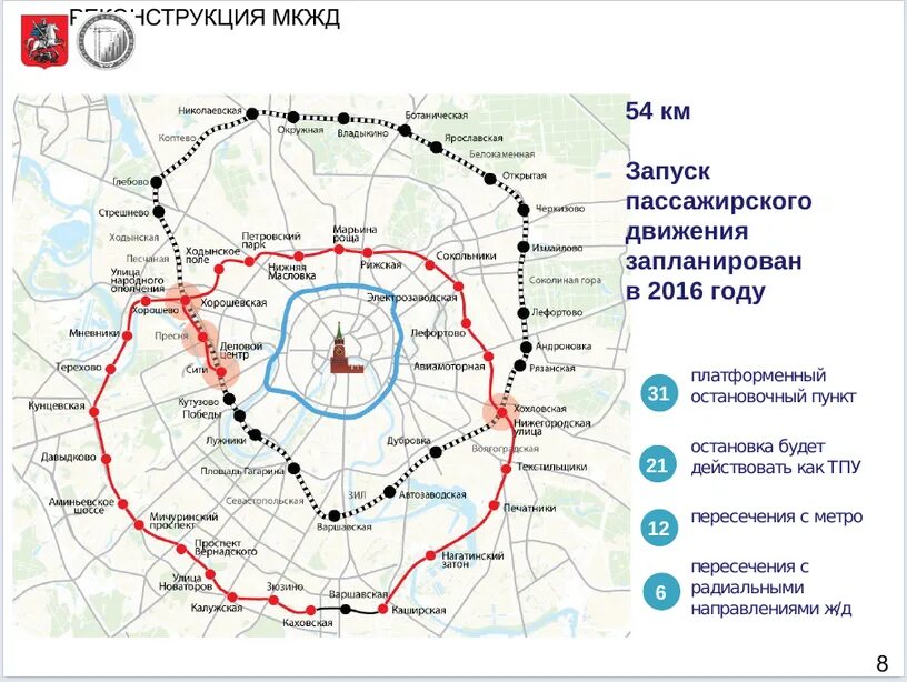 По кольцевой железной дороге курсируют 18. Московская Кольцевая железная дорога. Московская Кольцевая железная дорога схема. Проект Московской кольцевой железной дороги. Казанская Кольцевая железная дорога схема.