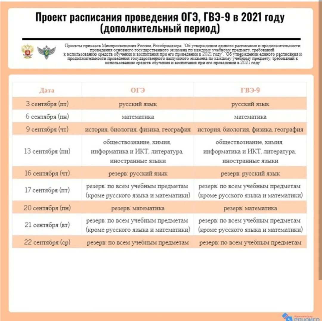 Гвэ по математике 9 класс 2022 письменная форма. Математика 9 класс гвэ письменная форма. Решу гвэ 9 класс ответы. Справочный материал огэ математика 9 класс 2022. Гвэ вариант 204 математика.