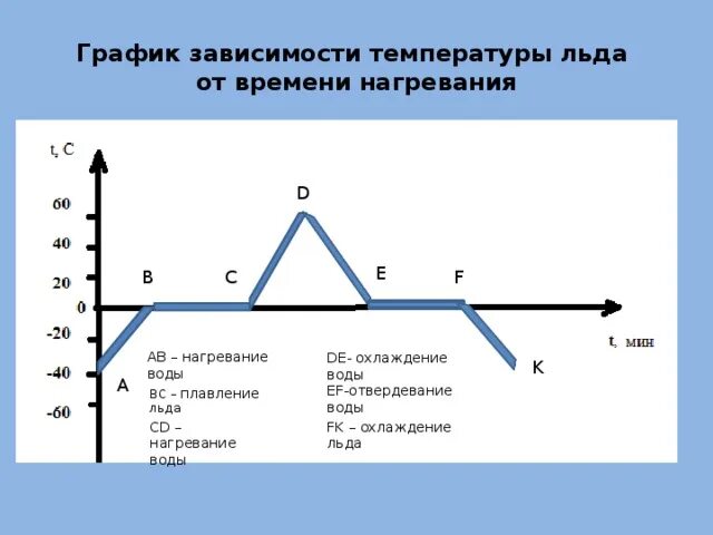 Температура нагревания воды