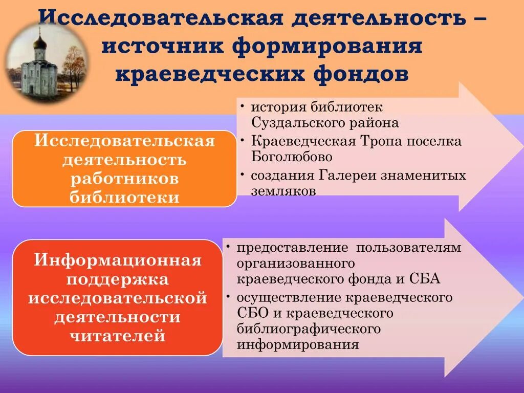 Социальная деятельность библиотек. Краеведческая деятельность библиотек. Исследовательская деятельность. Краеведческая работа в школьной библиотеке. Исследовательская работа в библиотеке.