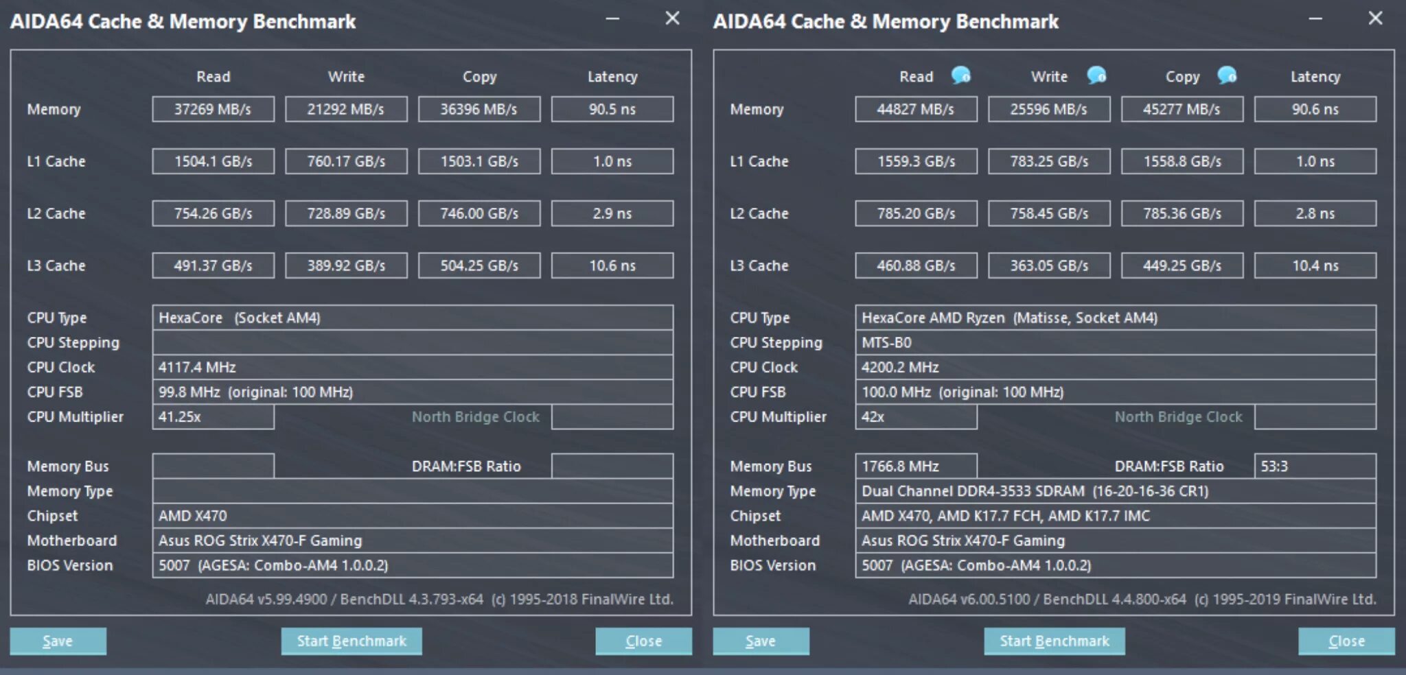 Оперативная память для процессоров ryzen. Ryzen 2600 ddr4 3200 aida64. Процессор Intel Core i7-11700k. I7 11700k CPU Z. AMD Ryzen 9 5950x aida64 cache Memory.