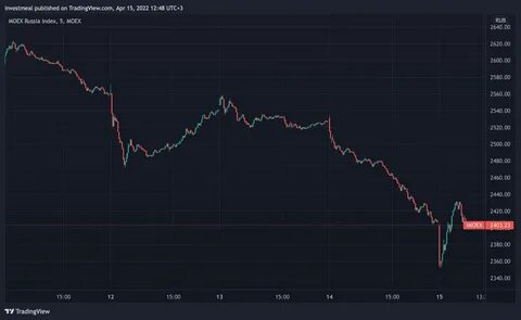 Биржа акций падает