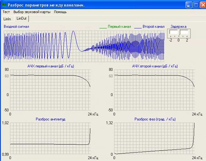 устройства для работы со звуком. звуковая карта. Rightmark audio analyzer 6. звуковая карта. программа, которая обслуживает звуковую карту.