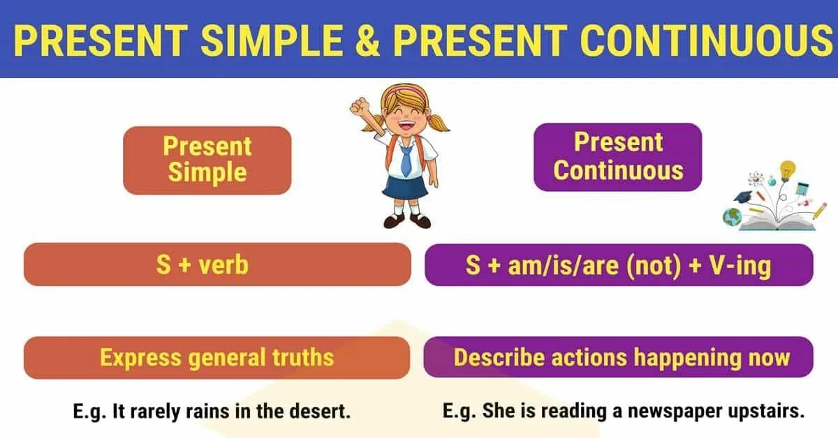 Present simple present Continuous разница. Present simple против present Continuous. Present simple vs present Continuous разница. Present simple Tense vs present Continuous Tense. Finish the dialogue