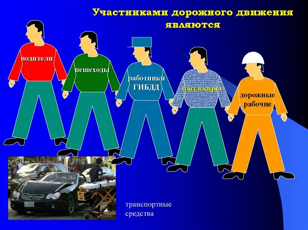 Участник международного дорожного движения. Участники дорожного движения. Участники дорожного движения перечислить. Водитель участник дорожного движения. Кто является участником дорожного движения.