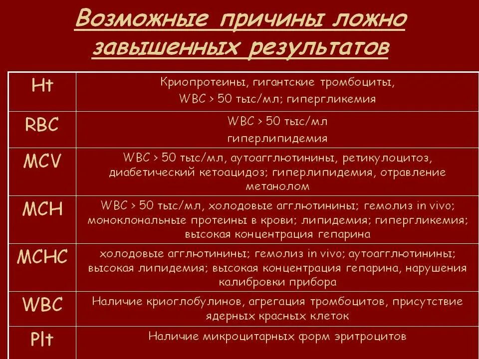 Причины повышения тромбоцитов. Причины повышения тромбоцитов в крови. Почему увеличиваются тромбоциты. Причины повышения уровня тромбоцитов. Тромбоциты повышены у мужчины лечение