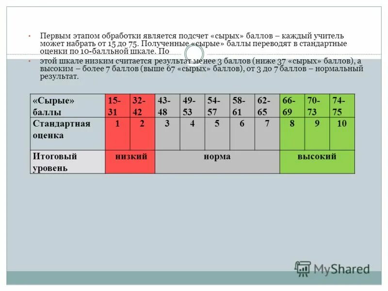 Балл каждому месяцу года