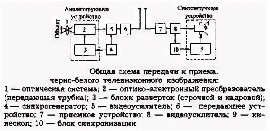 Прием передача схема