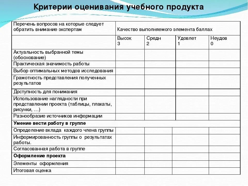 Критерии оценивания для детей. Критерии оценивания брошюры. Роспись матрешки критерии оценки. Основные критерии оценивания проекта. Критерии оценки по технологии 1-4 класс.