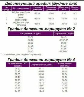 Расписание троллейбусов гомель 2