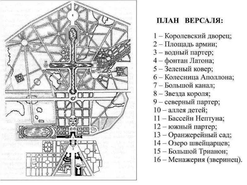 Схема ансамбля. Дворцово-парковый ансамбль версаль план. версальский дворец и парк план. версаль план парка. версальский дворец схема план.