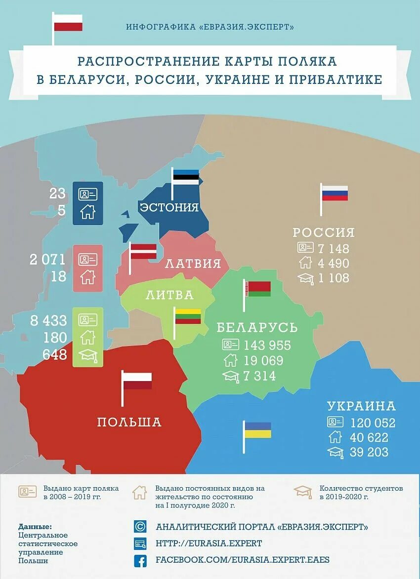 Сколько поляков на украине. Россия и Беларусь инфографика. Карта поляка. Поляки на карте России. Карта Поляков в Белоруссии.