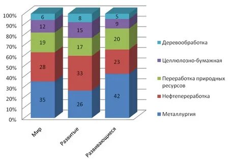 Ресурсоемкость