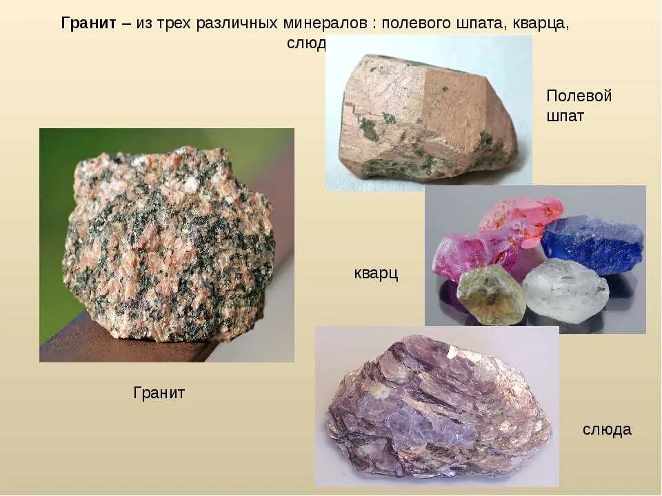 Урок по окружающему миру по теме "Полезные ископаемые"