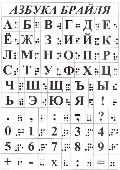 Знаки шрифта брайля. Алфавит по системе Брайля. Алфавит Брайля для слепых буквы. Таблица для слепых Брайля. Алфавит слепых точки.