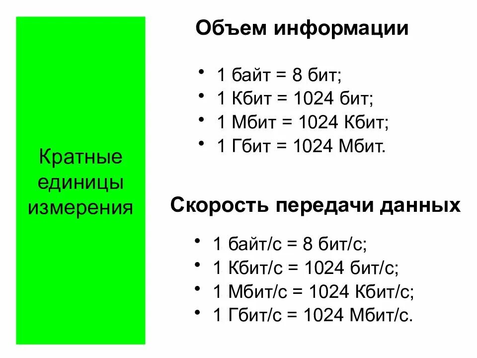 Единицы измерения скорости интернета. Таблица скорости передачи данных. Скорость интернета единицы измерения таблица. Перечислите единицы измерения скорости передачи данных