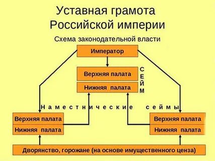 Уставная грамота век