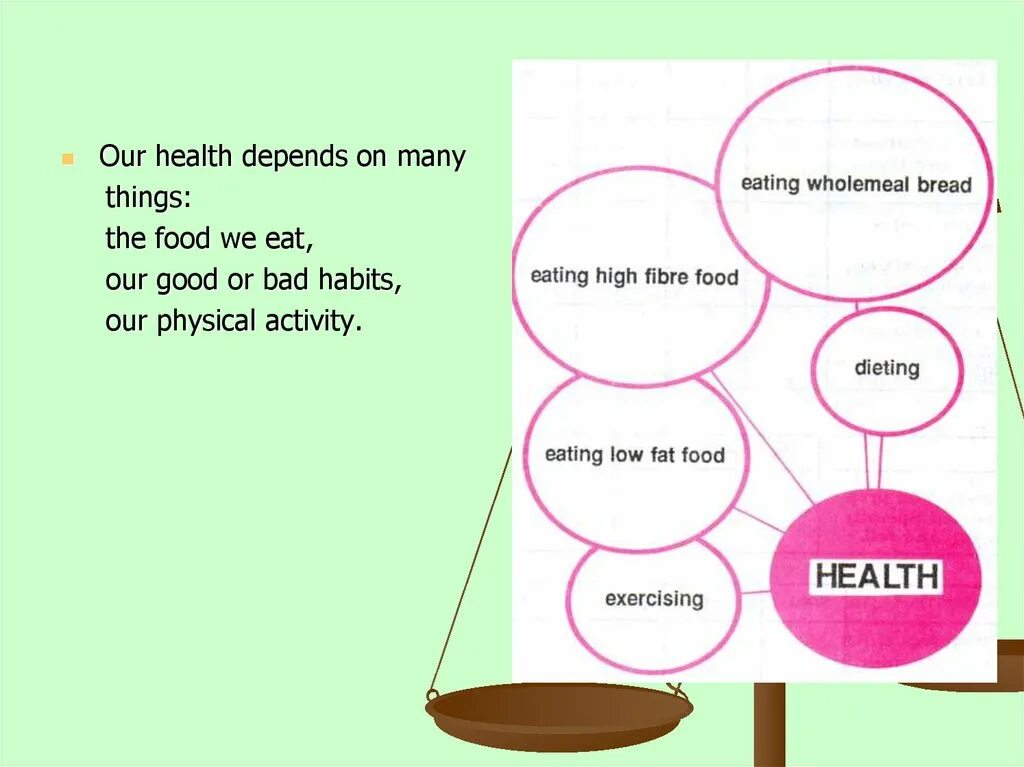 Our Health depends on. Health слайд. Good and Bad Health Habits таблица. Good and Bad Habits презентация по английскому. Good and bad habits