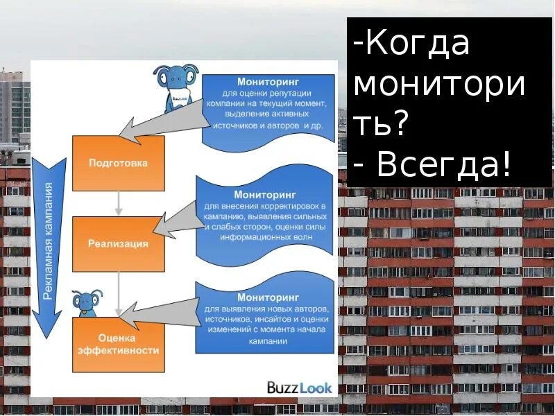 Социальная мониторинг приложение. Мониторинг социальных медиа. как пользоваться социальным мониторингом. социальный мониторинг москва. социальный мониторинг как установить на телефон.
