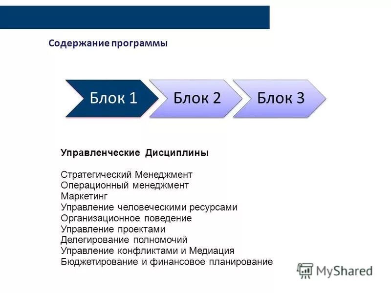 Функции маркетинга персонала схема. Блоки менеджмента. Управленческий блок. Система управления в банке. Финансовый менеджмент схема.