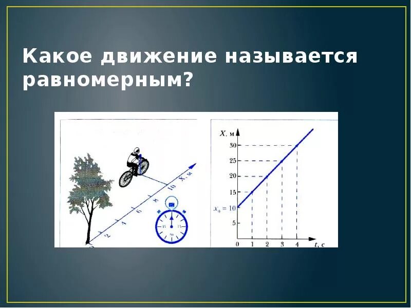Какое движение основал. Какое движение называют равномерным. какое движение называется равномерным примеры. движение тела называют равномерным если. какое движение равномерное.