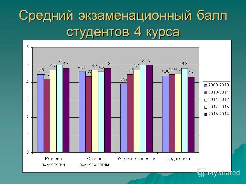Критерии оценки доклада. Кемгу приемная комиссия. Оценка доклада пример. Высшая школа экономики ученики. Оценка доклада пример.