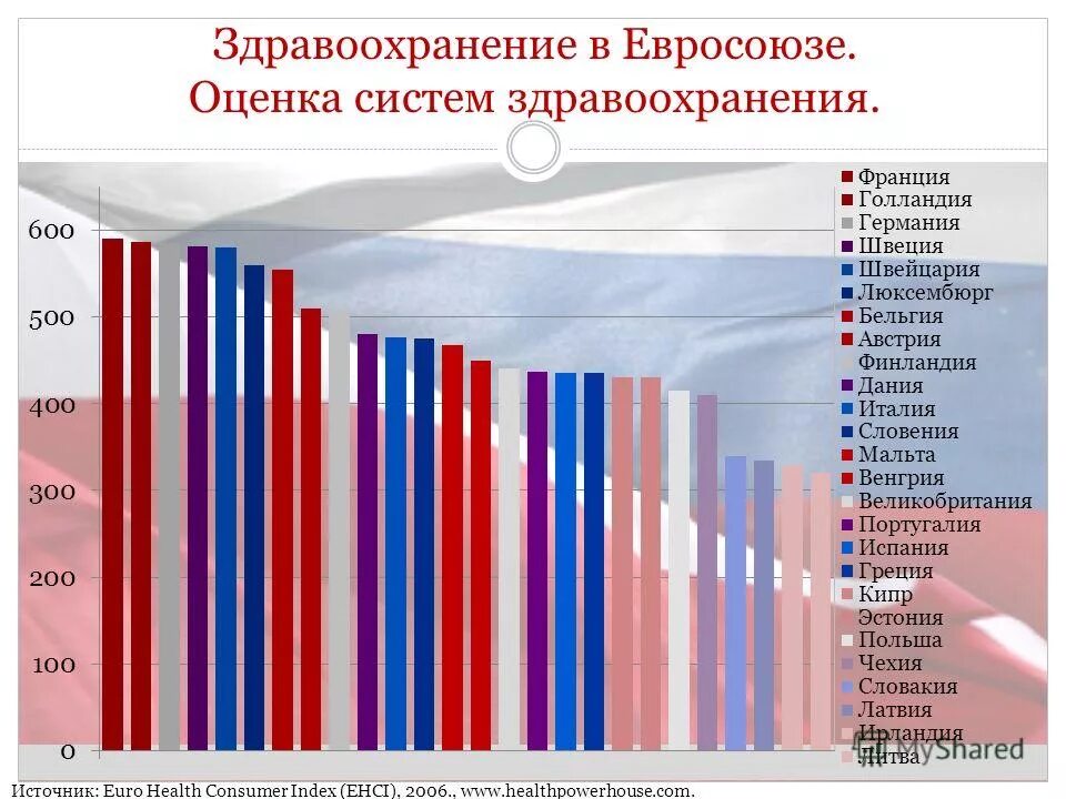 Эффективность здравоохранения. Подходы к оценке качества медицинской помощи. Оценка системы здравоохранения. Уровень здравоохранения в россии. Оценка системы здравоохранения.