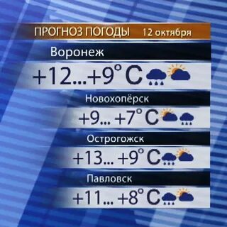 Погода на неделю новохоперск воронежская область