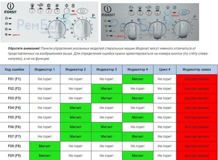 Ошибки индезит без дисплея по индикаторам