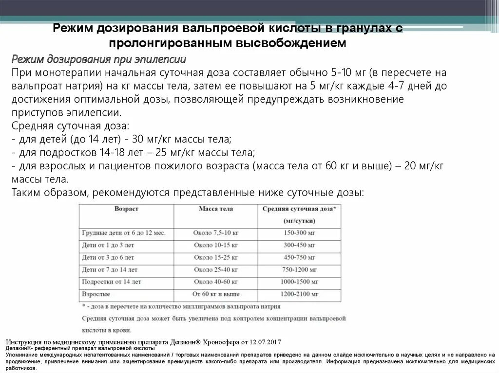 Кислота при эпилепсии