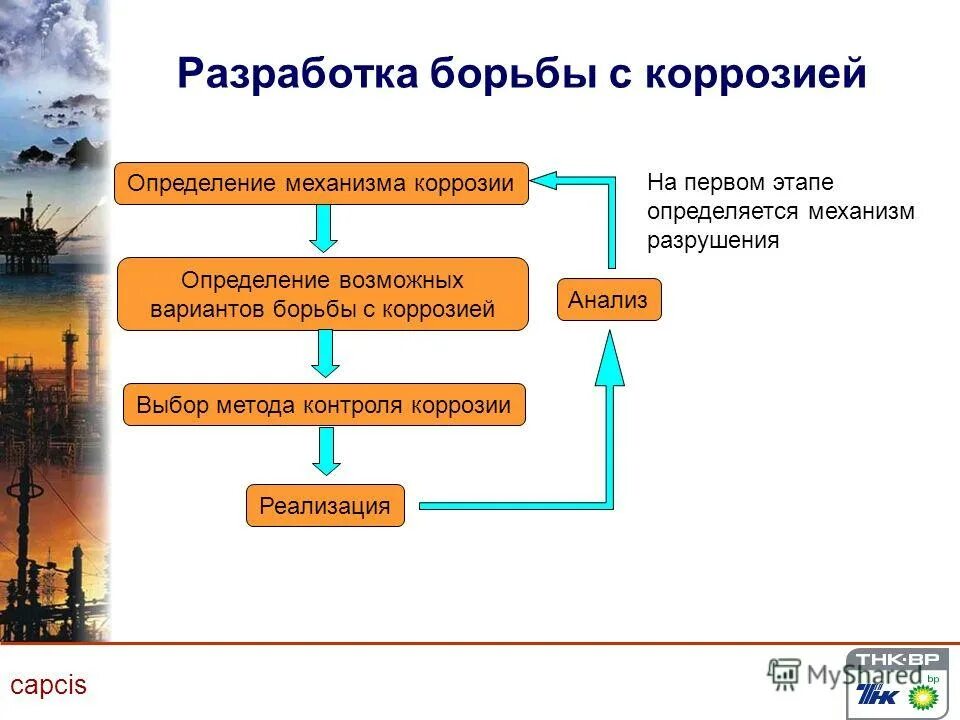 Защита от подземной коррозии. Классификация способов защиты трубопроводов от коррозии. Виды защиты газопроводов от коррозии. Методы борьбы с коррозией трубопроводов. Пассивные методы борьбы с коррозией.