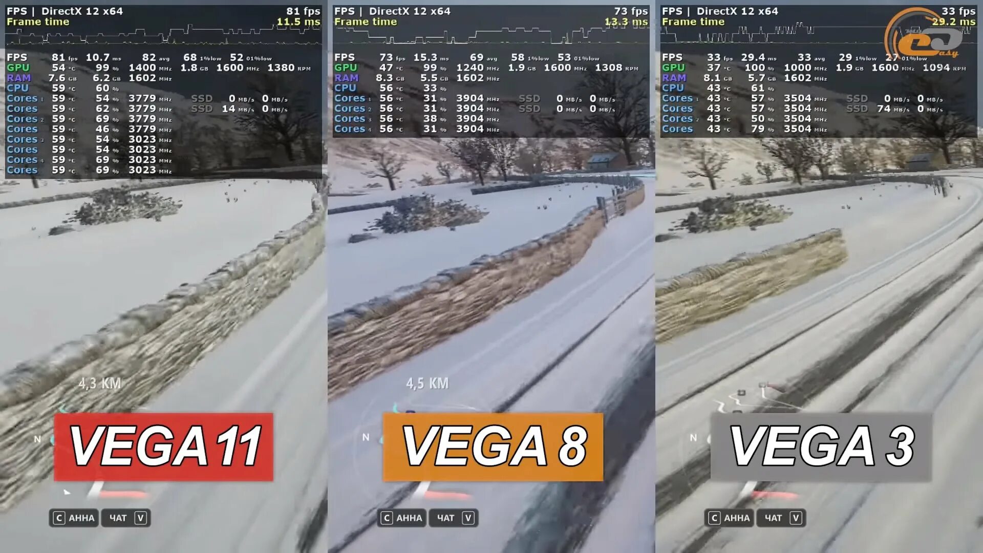 Amd vega сравнение. Сравнение Vega 3 Vega 8 Vega 11. AMD Radeon Vega 8 сравнение. AMD Radeon Vega 3 ВСТРОЙКА. RX Vega 11.