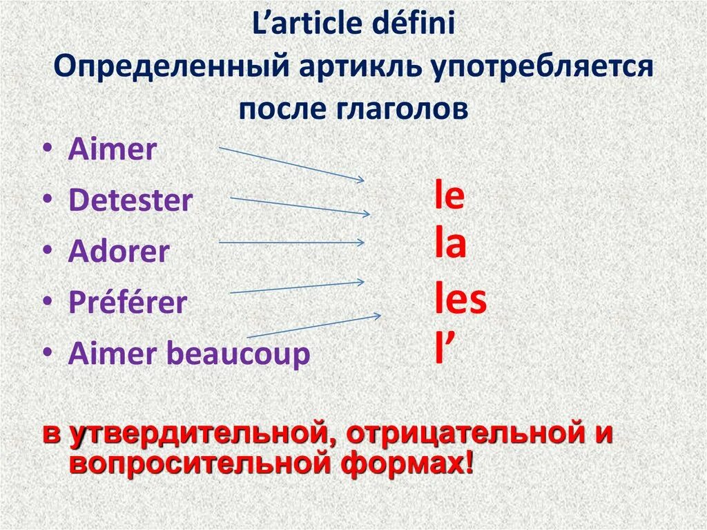 Спряжение глагола aimer. Артикль défini. Спряжение глагола aimer во французском языке. Спряжение глагола adorer во французском языке. Глагол est